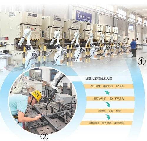 幫助企業進行產業自動化升級機器人工程技術人員,讓機械手聽話打螺絲 新職業新故事