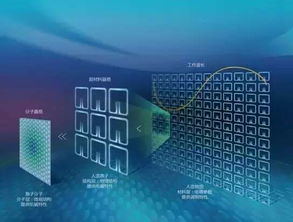 月薪過萬容易 漲薪最快的10大專業(yè),有你的菜嗎