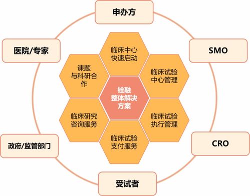 銓融醫藥科技B輪融資成功，以數智化解決方案引領中國臨床試驗新未來